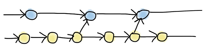 Feature branches